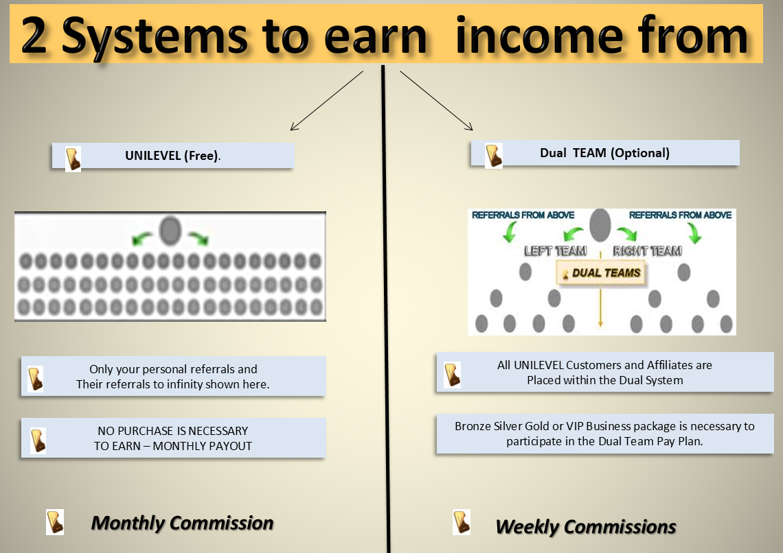Karatbars International Dual Compensation Plan