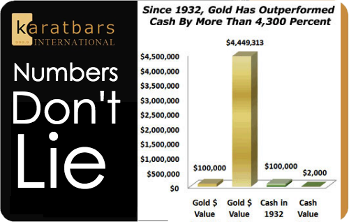 Karatbars - Numbers Don't Lie